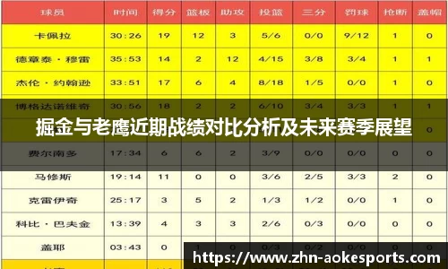 掘金与老鹰近期战绩对比分析及未来赛季展望